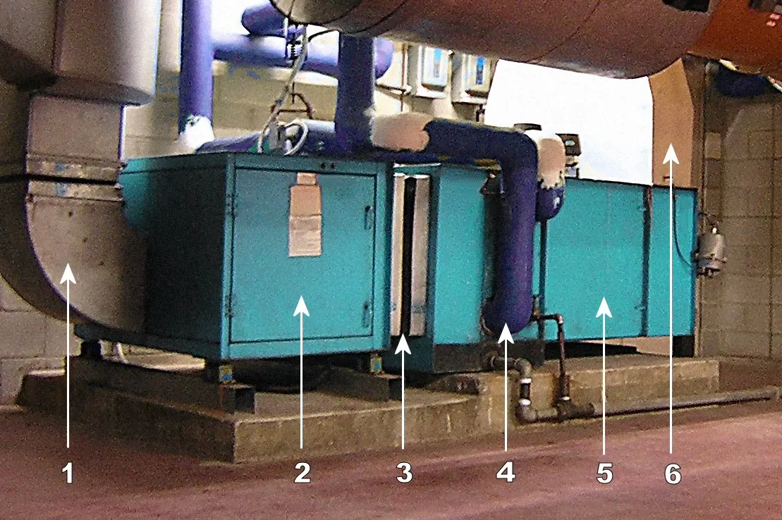 Air handling unit with numbered parts: supply duct, fan compartment, flexible connection, coil, filter compartment and return duct